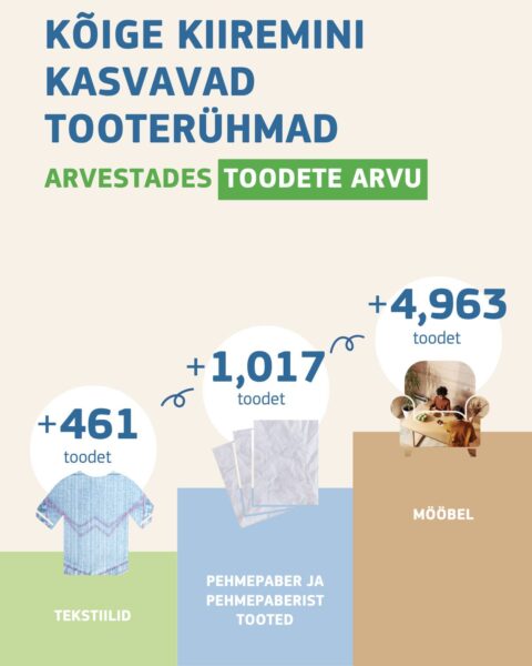 ELi ökomärgise ülevaade