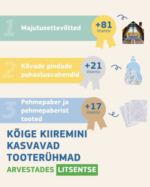 ELi ökomärgise ülevaade